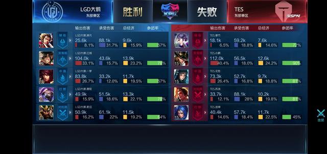 个人能力的 个人能力的